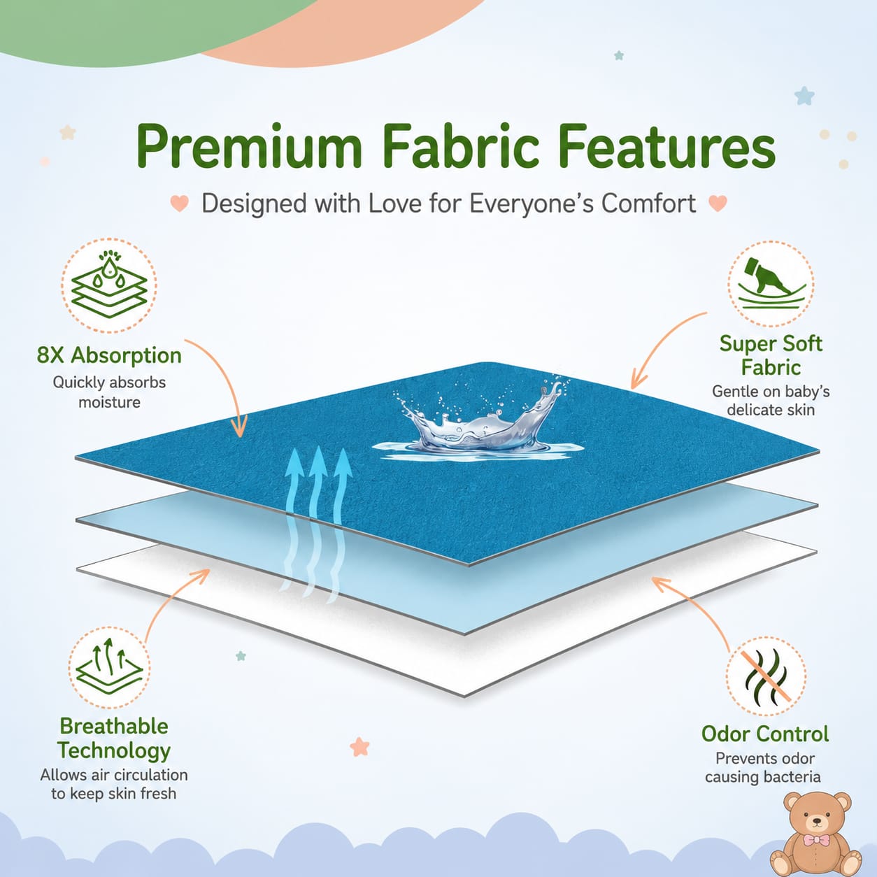 TRIDALAM Premium Baby Dry Sheet Pack of 2 | Soft, Quick-Dry & Reusable Mattress Protector | Assorted Prints